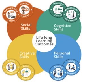 Life-long Learning Outcomes